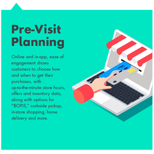 Pre-Visit Planning