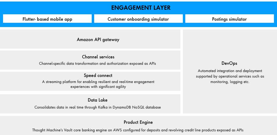 A diagram showing the structure of the new banking platform.