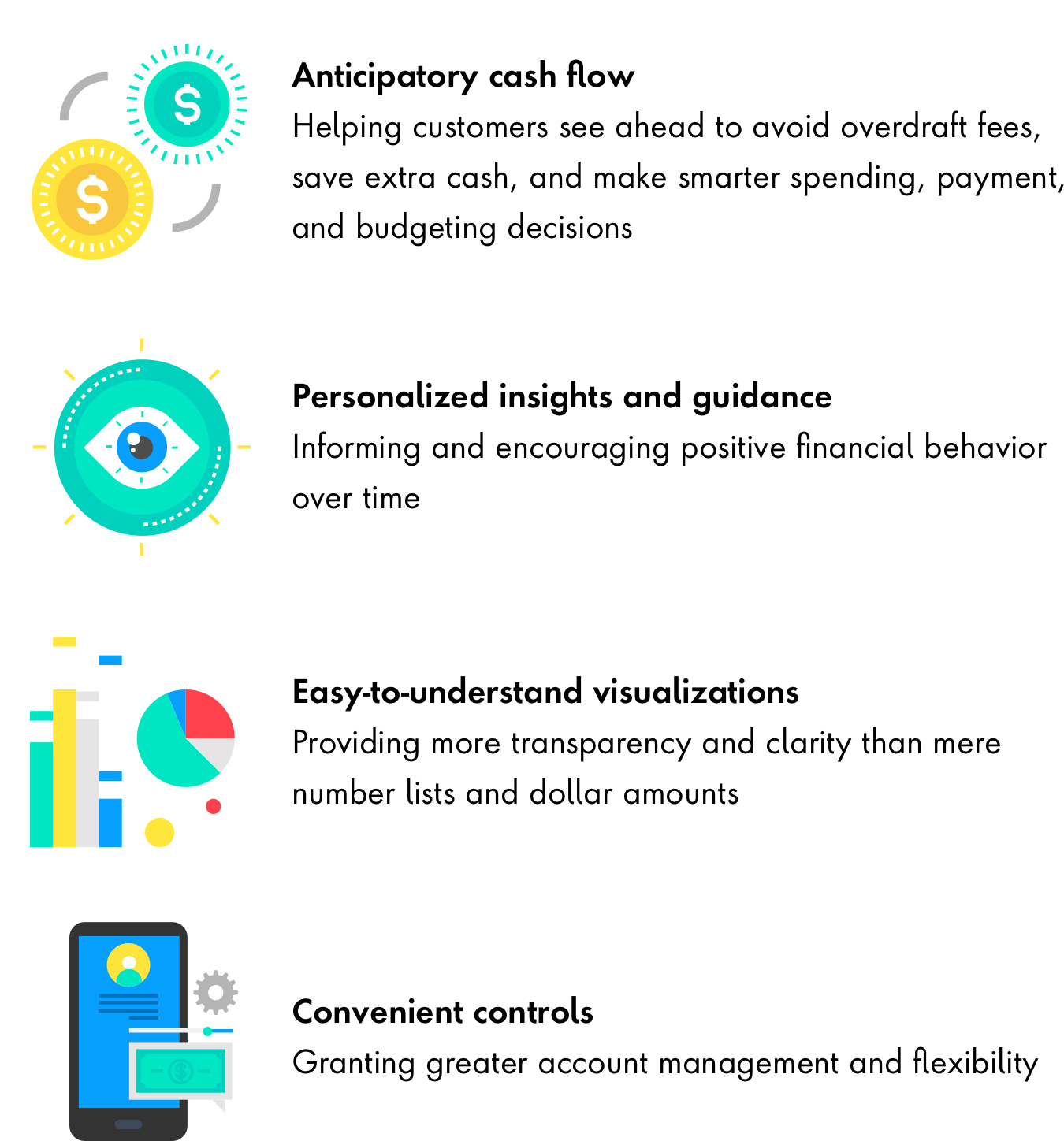 Anticipatory cash flow - Helping customers see ahead to avoid overdraft fees, save extra cash, and make smarter spending, payment, and budgeting decisions. Personalized insights and guidance - Informing and encouraging positive financial behavior over time. Easy-to-understand visualizations - Providing more transparency and clarity than mere number lists and dollar amounts. Convenient controls - Granting greater account management and flexibility