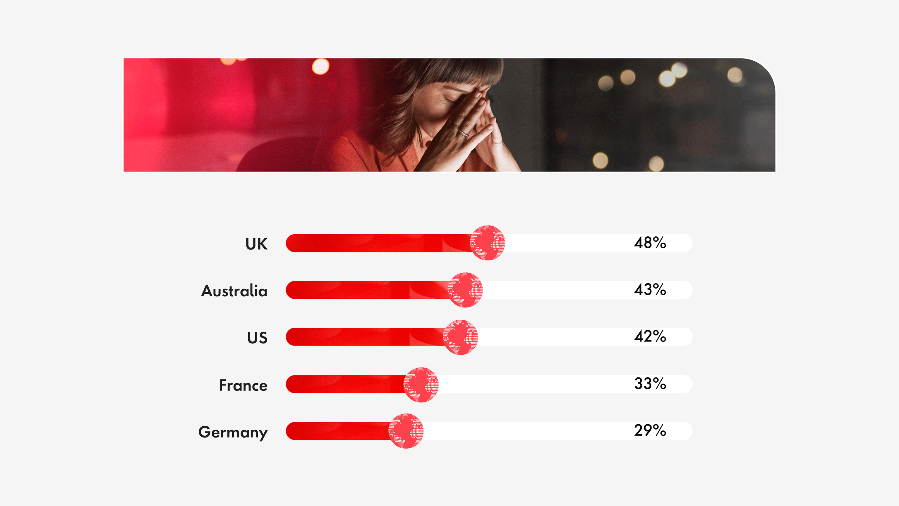 The U.K., Australia and the U.S. experience the most customer service issues>