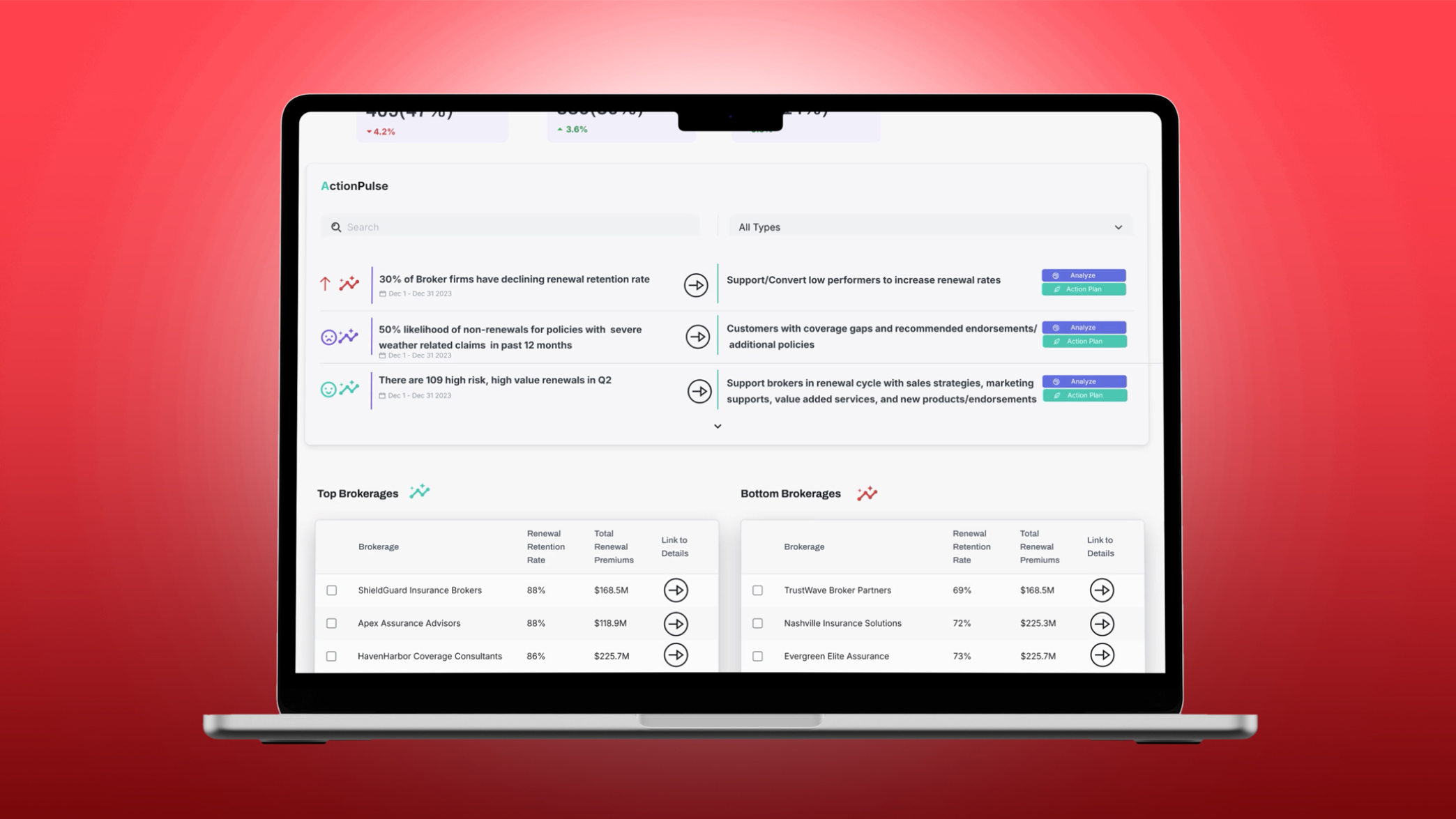 Sofia’s Broker 360 dashboard shows her key sales metrics from her team.