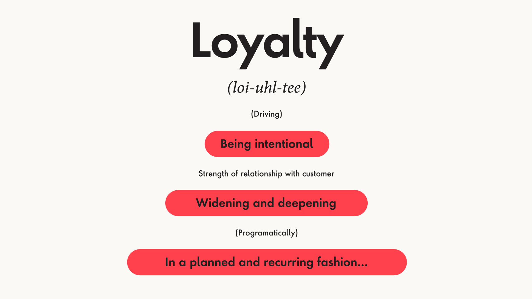 intentionally driving customer relationships inspires loyalty