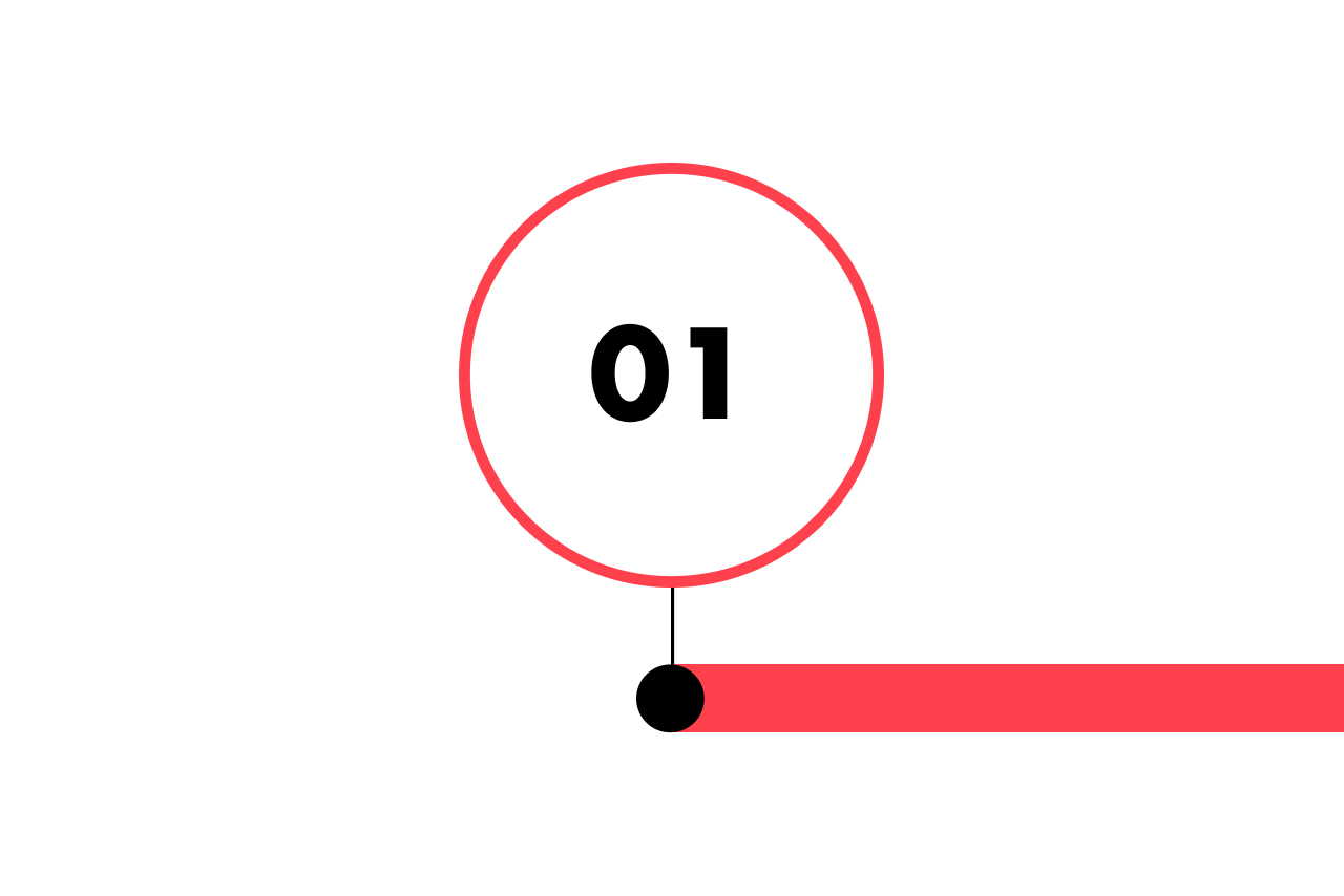 Timeline highlighting number 1