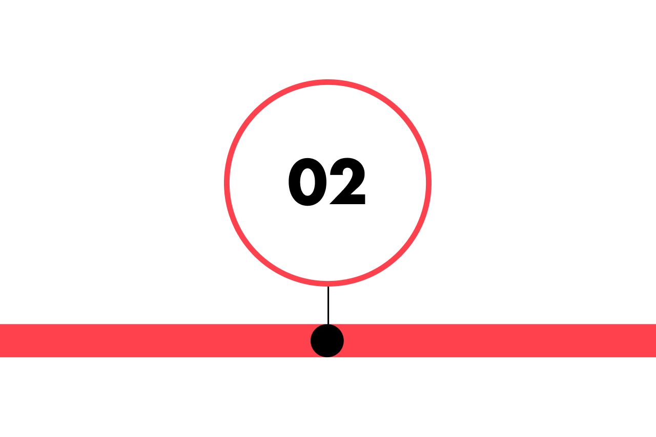 Timeline highlighting number 2